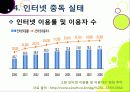 [인터넷중독]인터넷중독의 원인과 유형 및 증상, 인터넷중독(게임, 채팅, 쇼핑 등)의 문제점과 중독 문제 해결방안(예방과 치료) 23페이지