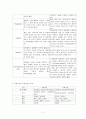 사회복지의 개념과 기초 7페이지