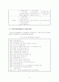 [분석/조사] 국민건강보험제도  6페이지