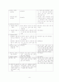 [분석/조사] 국민건강보험제도  9페이지