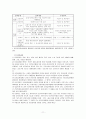 [분석/조사] 국민건강보험제도  11페이지