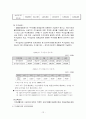 국민기초생활보장제도 12페이지