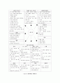 나의몸/선정이유,주제망,계획안,교수자료 1페이지
