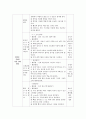 나의몸/선정이유,주제망,계획안,교수자료 7페이지