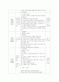나의몸/선정이유,주제망,계획안,교수자료 9페이지