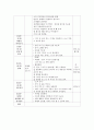 나의몸/선정이유,주제망,계획안,교수자료 10페이지