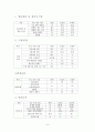 ERP 사례연구 유한킴벌리 8페이지