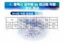 공무원과 공기업직원의 보수체계 및 후생복지제도 사례비교(평택시 공무원 VS 한국마사회 직원) 13페이지
