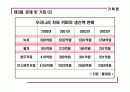 사업계획서(전통차) 7페이지