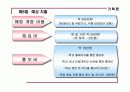 사업계획서(전통차) 21페이지