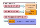 사업계획서(전통차) 25페이지
