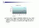 재가 노인 복지 발표 자료 ppt  4페이지