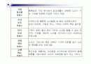 재가 노인 복지 발표 자료 ppt  11페이지