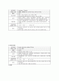 소화기 내과 실습 담관암 case study   10페이지