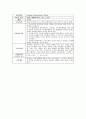 소화기 내과 실습 담관암 case study   15페이지