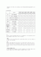 소화기 내과 실습 담관암 case study   17페이지