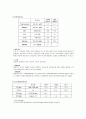 소화기 내과 실습 담관암 case study   18페이지