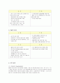 빕스의 마케팅전략 (SWOT, STP, 4P) 분석 5페이지