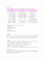 미스터 피자의 마케팅전략 (SWOT, STP, 4P) 분석 및 개선방안 7페이지
