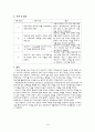 정신 간호 양극성 장애 case study  13페이지