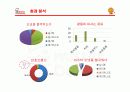 미스터 도넛의 마케팅 분석과 새로운 전략 6페이지
