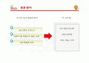 미스터 도넛의 마케팅 분석과 새로운 전략 7페이지