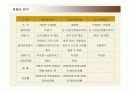 미스터 도넛의 마케팅전략 (SWOT, STP, 4P) 분석 및 개선방안 7페이지