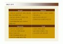 미스터 도넛의 마케팅전략 (SWOT, STP, 4P) 분석 및 개선방안 8페이지
