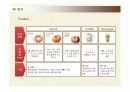 미스터 도넛의 마케팅전략 (SWOT, STP, 4P) 분석 및 개선방안 13페이지