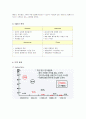 인터파크의 마케팅 (SWOT, STP, 5C) 분석과 성공요인 5페이지