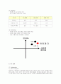 인터파크의 마케팅 (SWOT, STP, 5C) 분석과 성공요인 6페이지