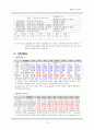 신경외과 중환자실 뇌종양 case 간호진단, 인공호흡기, 동맥혈 가스분석 자료 13페이지