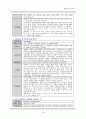 신경외과 중환자실 뇌종양 case 간호진단, 인공호흡기, 동맥혈 가스분석 자료 18페이지