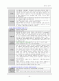신경외과 중환자실 뇌종양 case 간호진단, 인공호흡기, 동맥혈 가스분석 자료 20페이지