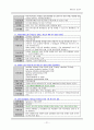 신경외과 중환자실 뇌종양 case 간호진단, 인공호흡기, 동맥혈 가스분석 자료 21페이지