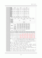 신경외과 중환자실 뇌종양 case 간호진단, 인공호흡기, 동맥혈 가스분석 자료 26페이지