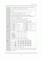 신경외과 중환자실 뇌종양 case 간호진단, 인공호흡기, 동맥혈 가스분석 자료 32페이지
