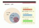 글로벌 브랜드 락앤락의 마케팅전략 분석 10페이지