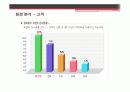 글로벌 브랜드 락앤락의 마케팅전략 분석 13페이지