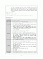 내과 중환자실 폐암 case 간호진단  2페이지