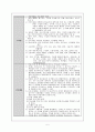 내과 중환자실 폐암 case 간호진단  5페이지
