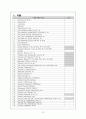 내과 중환자실 폐암 case 간호진단  12페이지