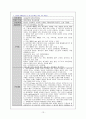 내과 중환자실 폐암 case 간호진단  13페이지