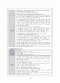 내과 중환자실 폐암 case 간호진단  15페이지