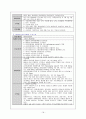 내과 중환자실 폐암 case 간호진단  18페이지