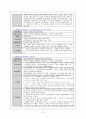 내과 중환자실 폐암 case 간호진단  21페이지
