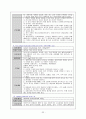 내과 중환자실 폐암 case 간호진단  23페이지