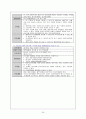 내과 중환자실 폐암 case 간호진단  24페이지