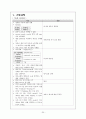 내과 중환자실 폐암 case 간호진단  25페이지