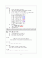 내과 중환자실 폐암 case 간호진단  30페이지